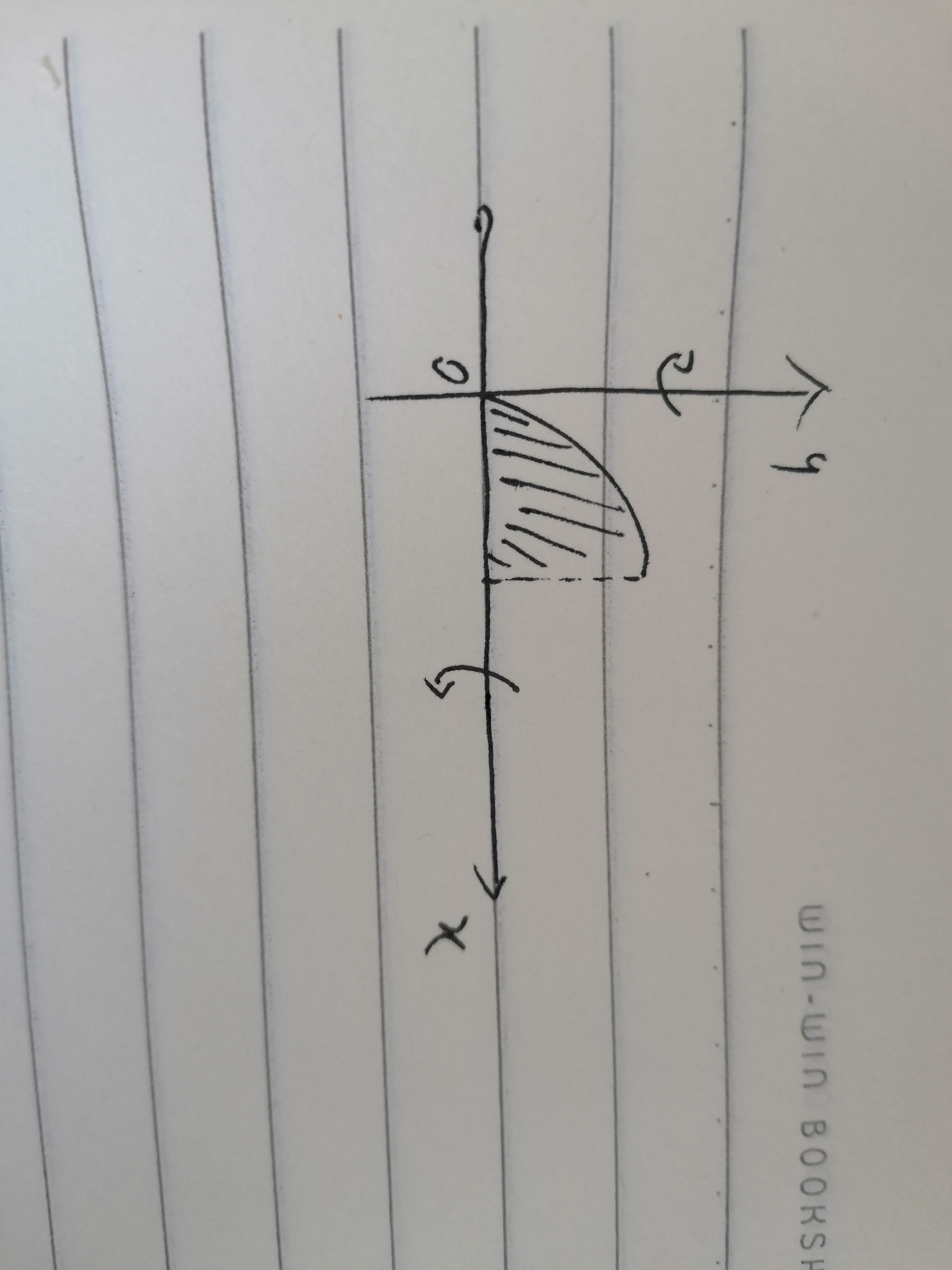 '></div><hr><h3>老师回复问题</h3>满足书上公式的情形的都可以直接套，其他需要考虑关系再运算了<br><div><img class=