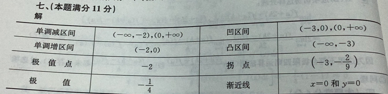 '></div><hr><h3>老师回复问题</h3>如图<br><div><img class=