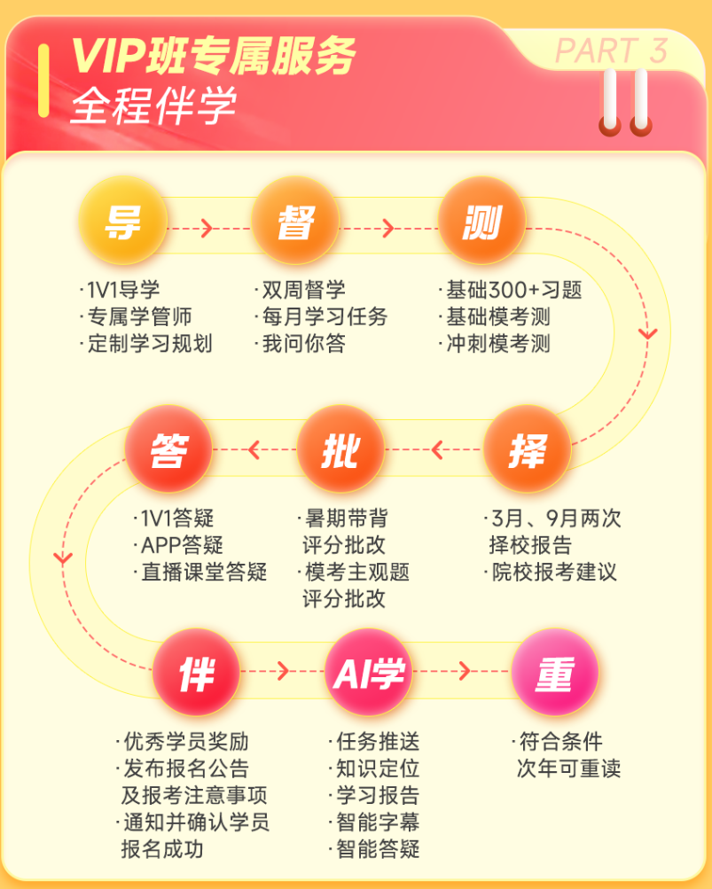 VIP班专属服务全程伴学