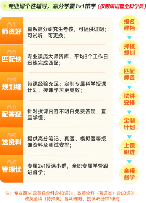 专业课个性辅导，高分学霸1v1带学(