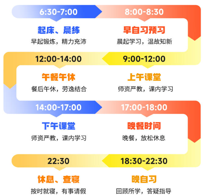 全日制闭环作息