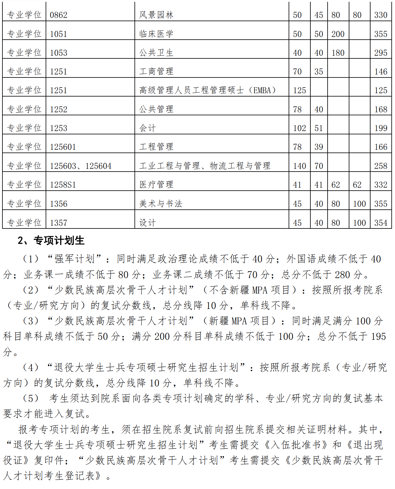 清华大学2026年硕士研究生招生复试基本分数线