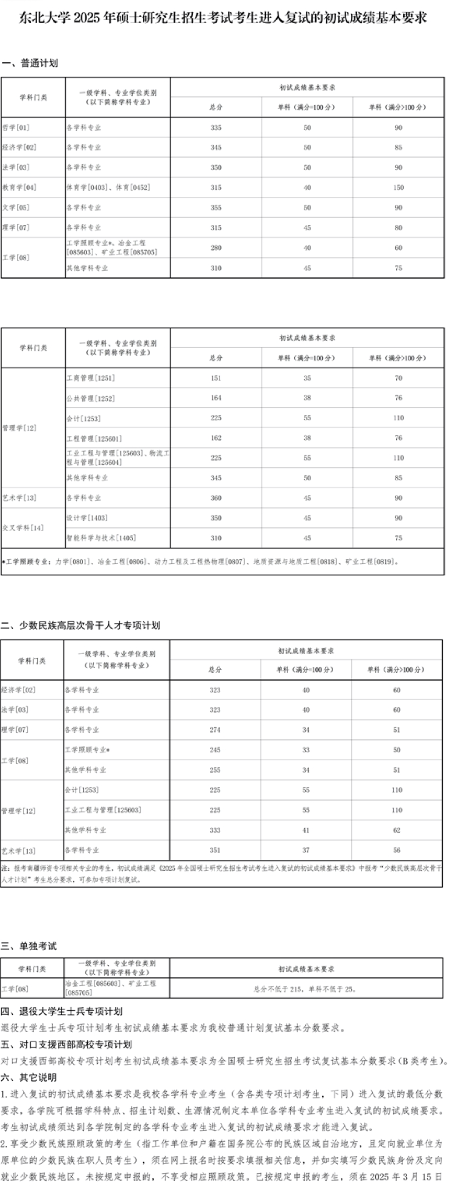 东北大学2025年硕士研究生招生考试考生进入复试的初试成绩