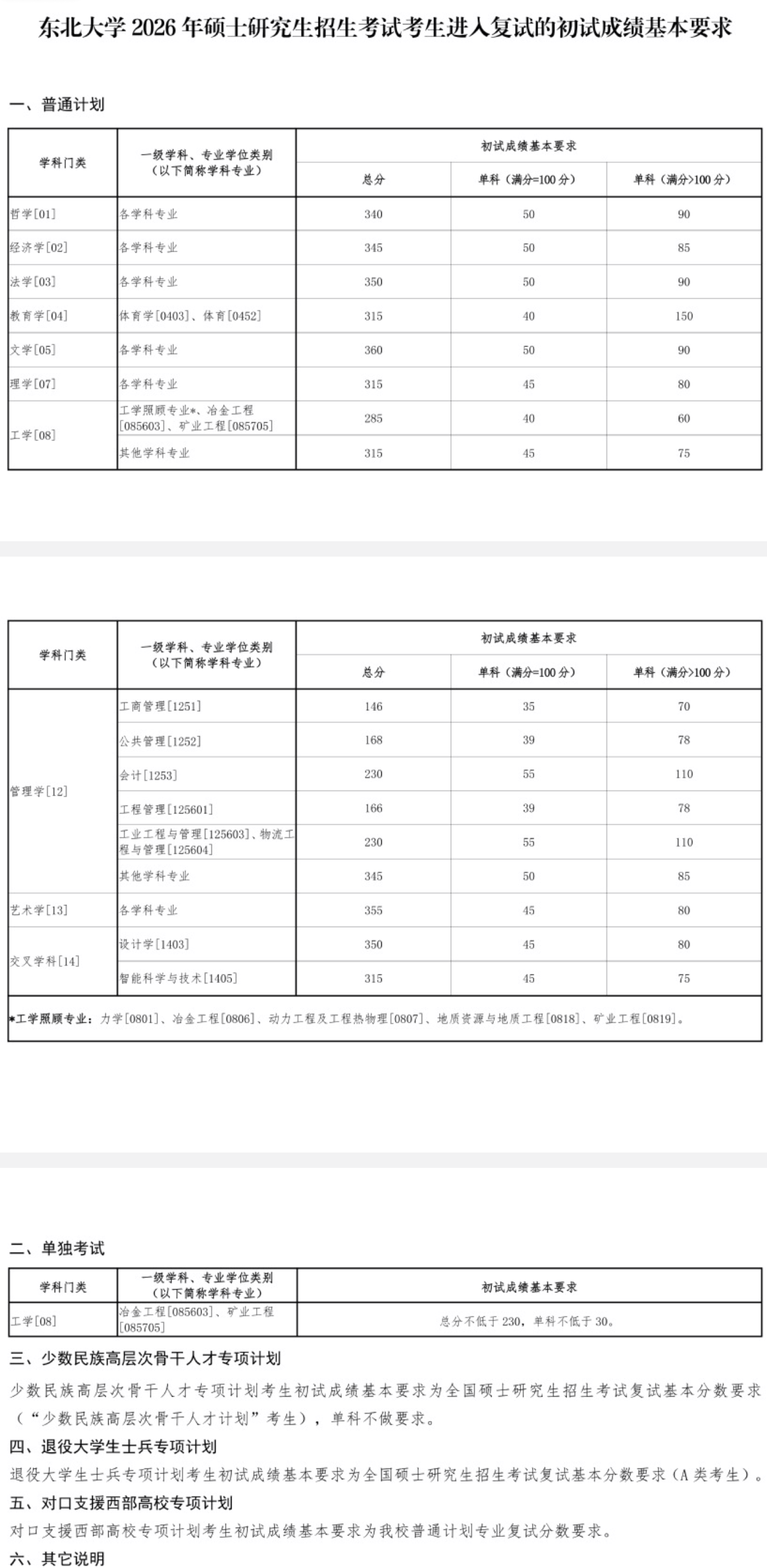 东北大学2026年硕士研究生招生考试考生进入复试的初试成绩