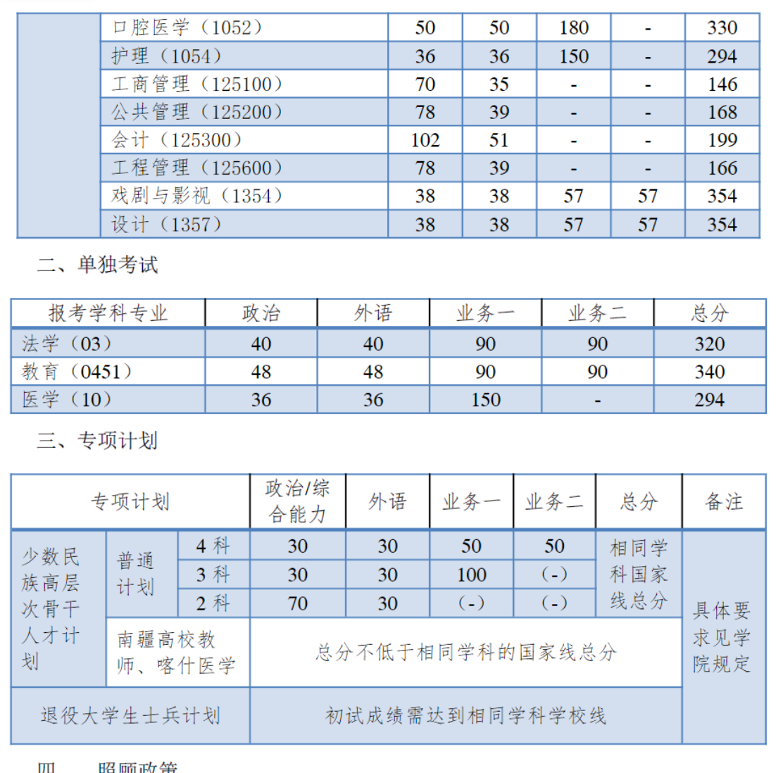 同济大学2026年全国硕士研究生招生考试进入复试的初试成绩基本要求