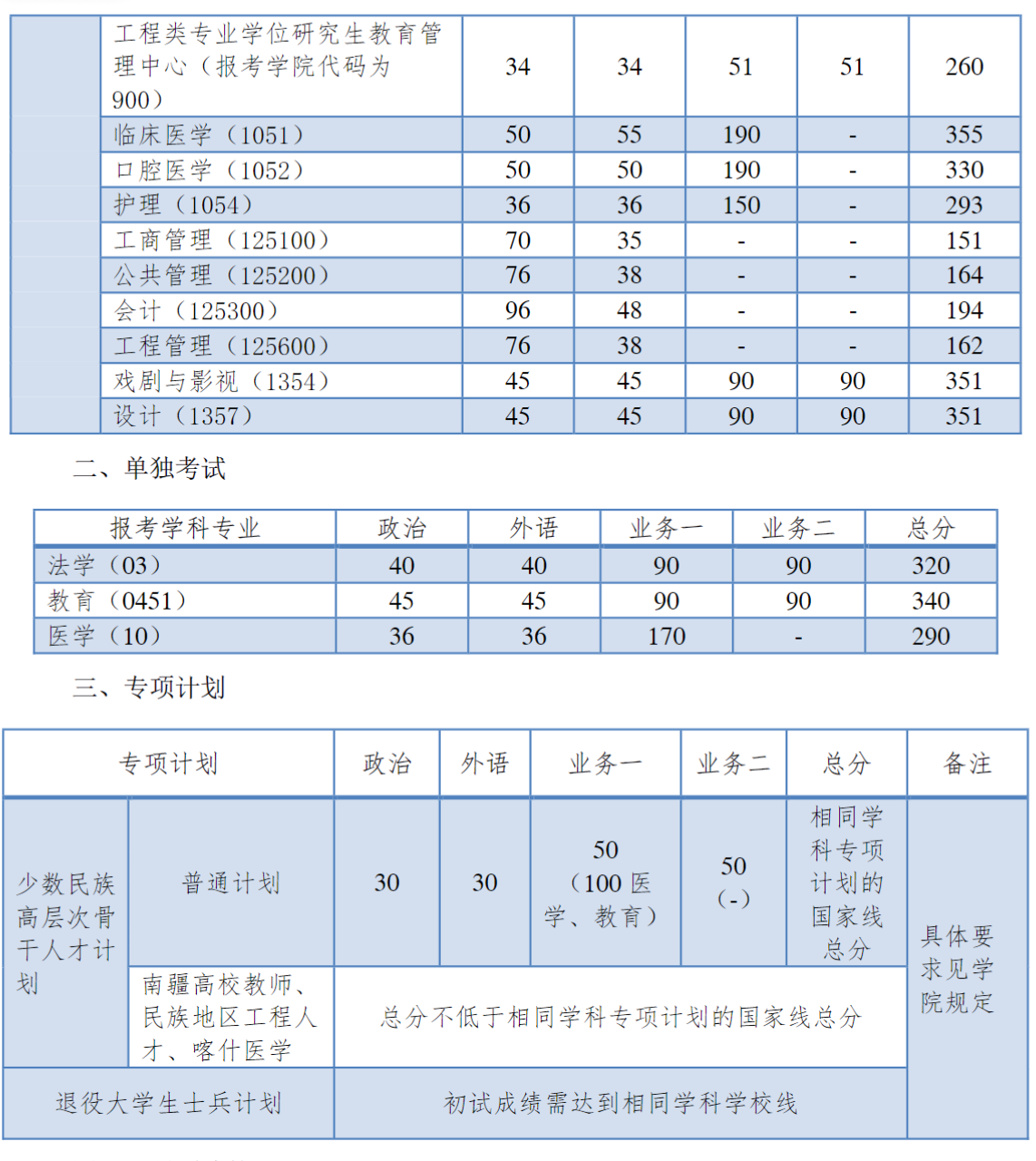 同济大学2025年全国硕士研究生招生考试进入复试的初试成绩基本要求